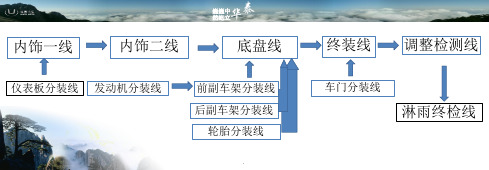 总装工艺流程图