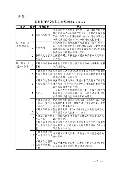 银行业可疑交易报告要素及释义