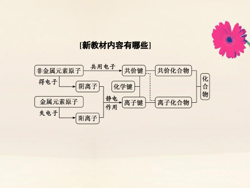 新教材高中化学第2章化学键化学反应规律第1节化学键与物质构成课件鲁科版必修第二册