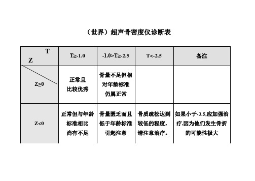 CM-200成人标准诊断表