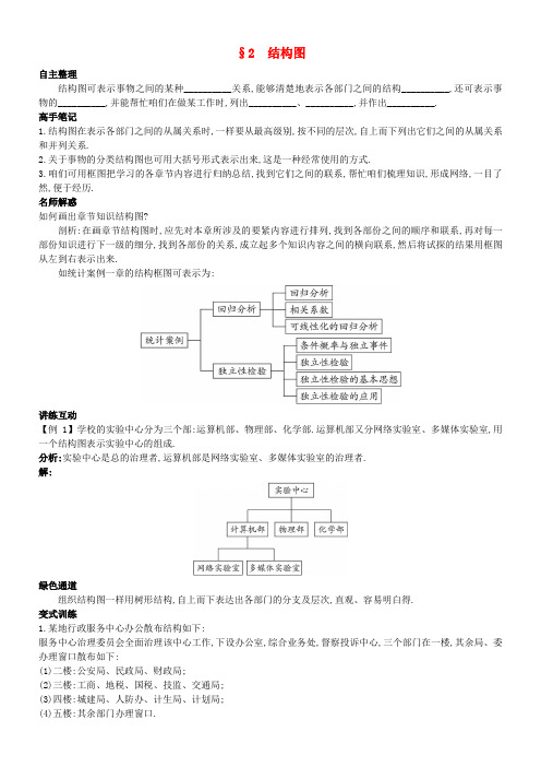 高中数学第二章框图2_2结构图知识导航北师大版选修12