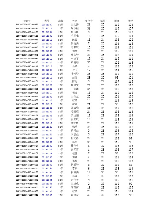 高二期末成绩登记表(各科总分)  2015.2.1