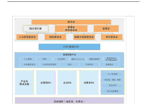 华为公司治理结构(含清晰组织结构图)