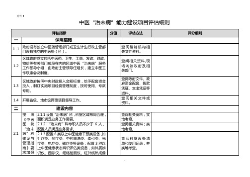 中医治未病项目评估细则