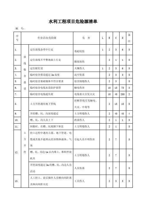 水利工程施工完整危险源辨识及评价