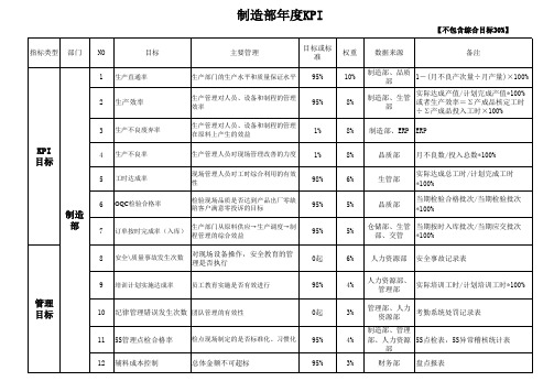 制造部绩效评价KPIEXCEL模板