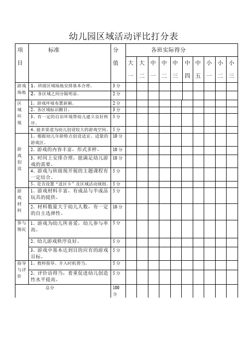 幼儿园区域活动评价表