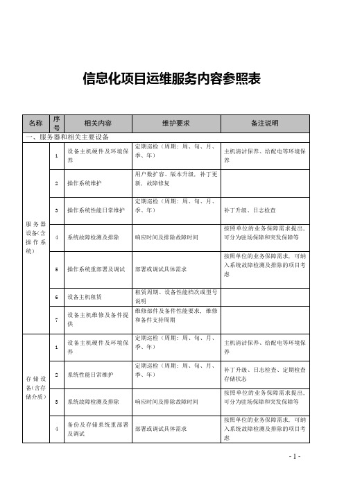 信息化项目运维服务内容参照表