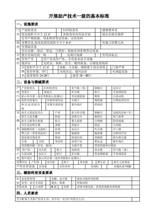 开展助产技术一级的基本标准