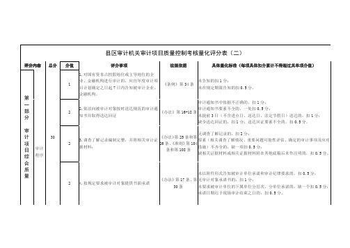 审计机关审计项目质量控制考核量化评分表