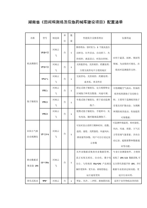 湖南省《田间观测场及应急药械库建设项目》配置清单(可编辑修改word版)