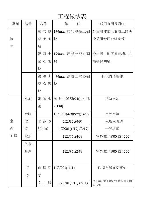 工程做法表