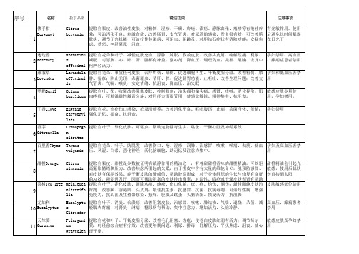 单方精油功效一览表