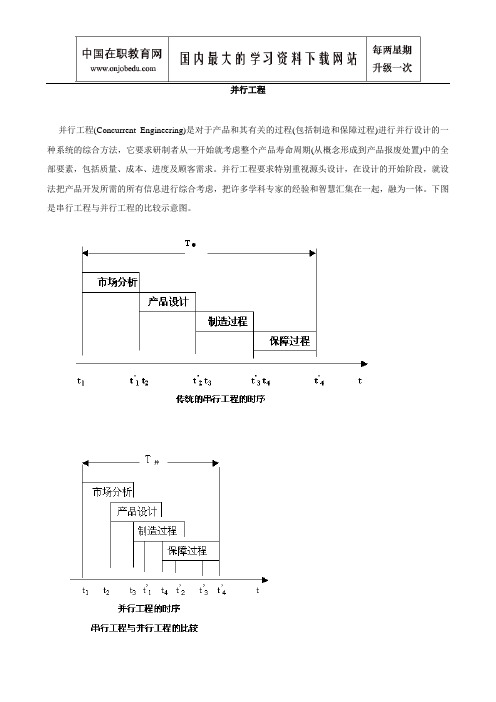 并行工程7