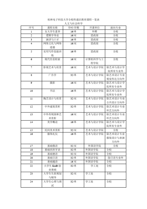 自然科学分类