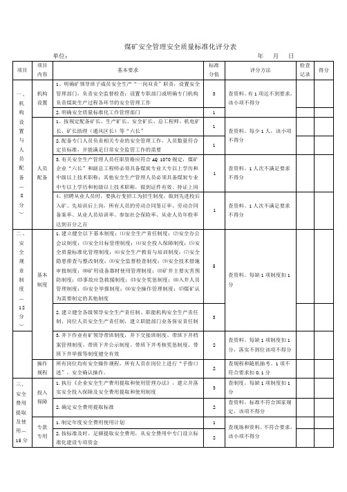 煤矿安全管理安全质量标准化评分表