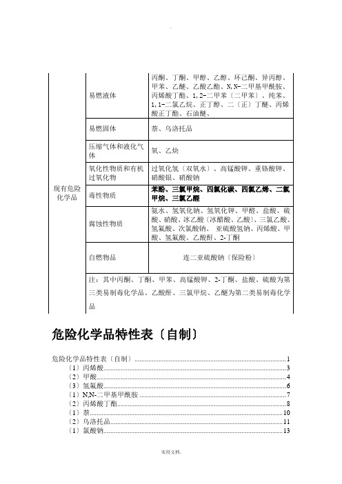 危险化学品特性表