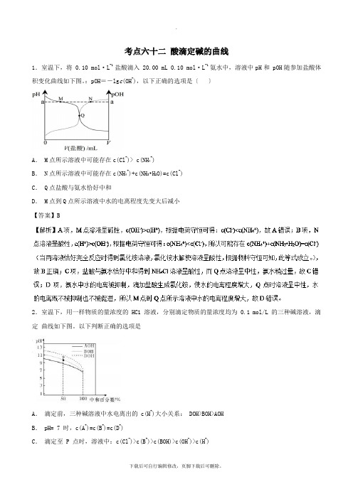 2021年高考化学考点62酸滴定碱的曲线必刷题