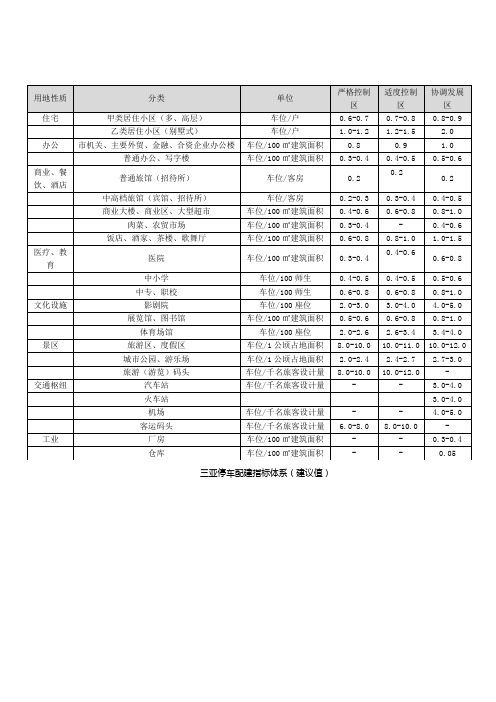 三亚停车配建指标体系