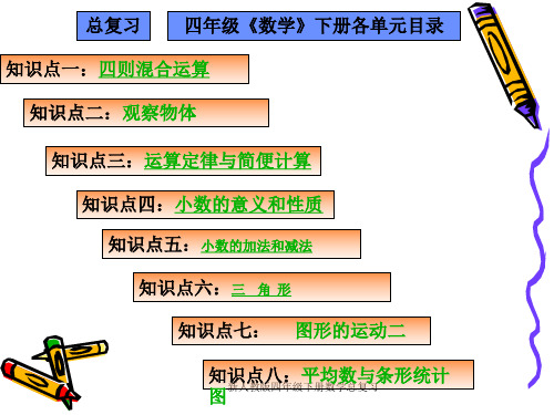 新人教版四年级下册数学总复习 ppt课件