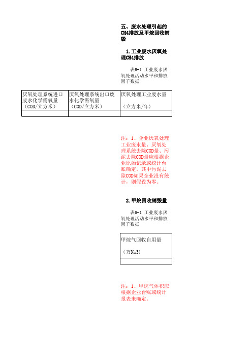 工业其他行业企业温室气体核算表