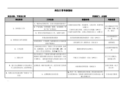 绩效考核指标表格(平面设计师)