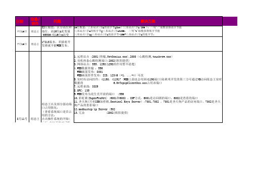 组态王常见问题大全