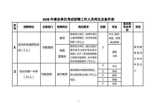 2008年事业单位考试招聘工作人员岗位及条件表.