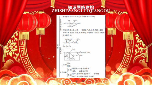 高中化学第4章材料家族中的元素本章总结课件鲁科必修1鲁科高一必修1化学课件