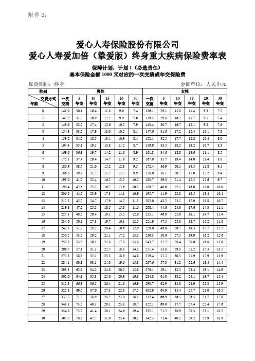 《爱心人寿爱加倍(挚爱版)终身重大疾病保险》费率表