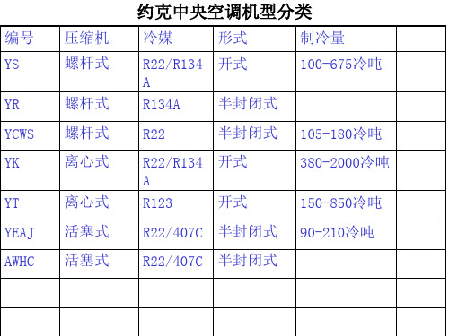 YK系列离心式冷水机组