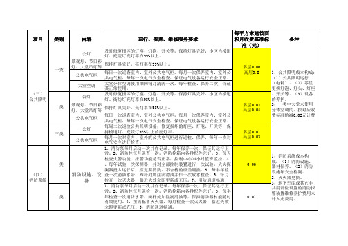 日照市住宅物业服务等级标准及收费标准