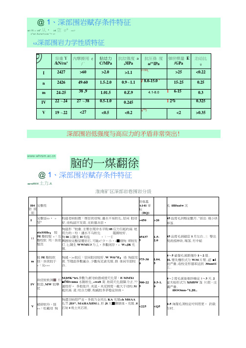 岩石容重及各种岩石参数