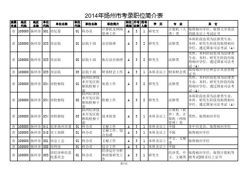 2014年江苏省扬州市公务员招考职位表