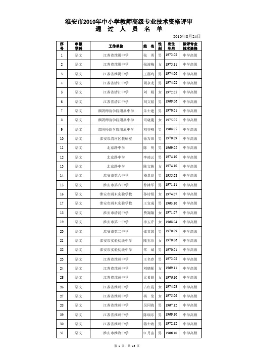 2010年中小学教师高级专业技术资格评审通过人员名单(1)