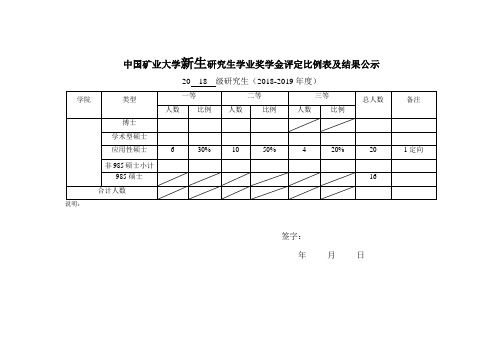 中国矿业大学新生研究生学业奖学金评定比例表及结果公示