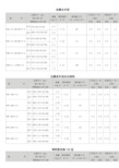 暖气物理参数