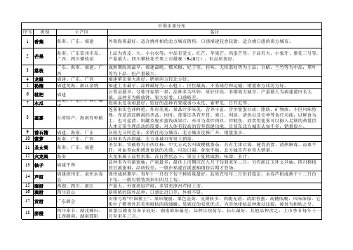 中国水果分布