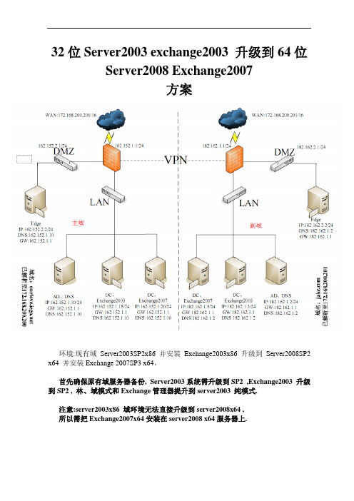 Exchange2007x64 升级方案