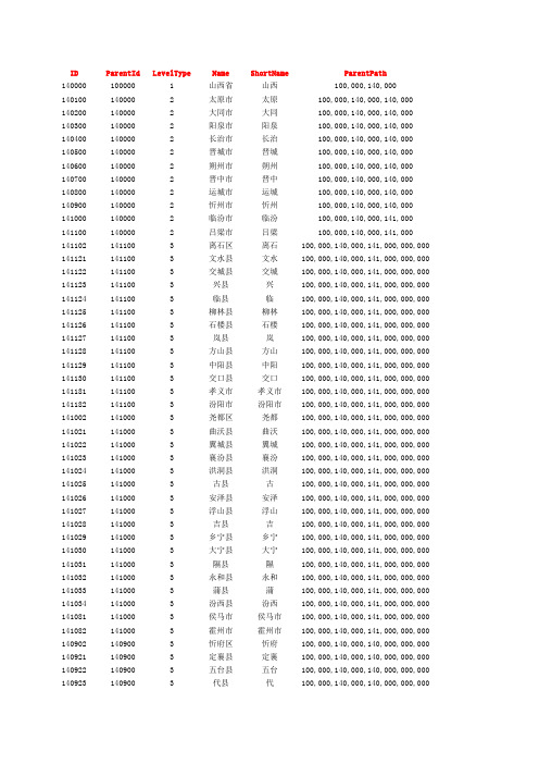 山西省-行政区划数据库表-三级数据