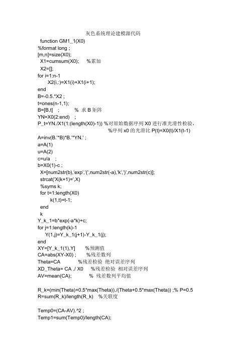 数学建模源代码