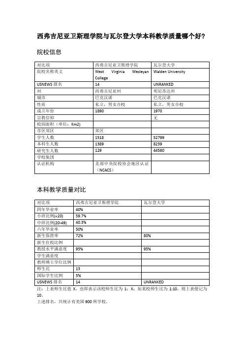 西弗吉尼亚卫斯理学院与瓦尔登大学本科教学质量对比