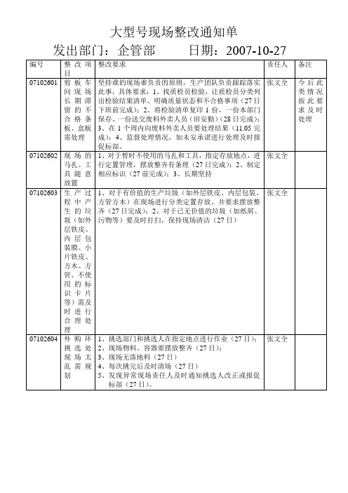 现场整改通知单