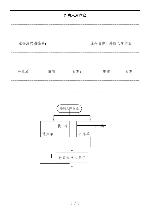 企业外购入库作业