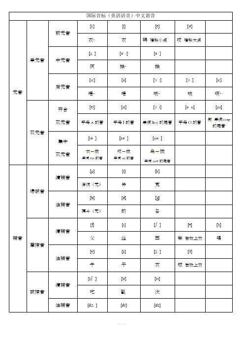 音标中文谐音表