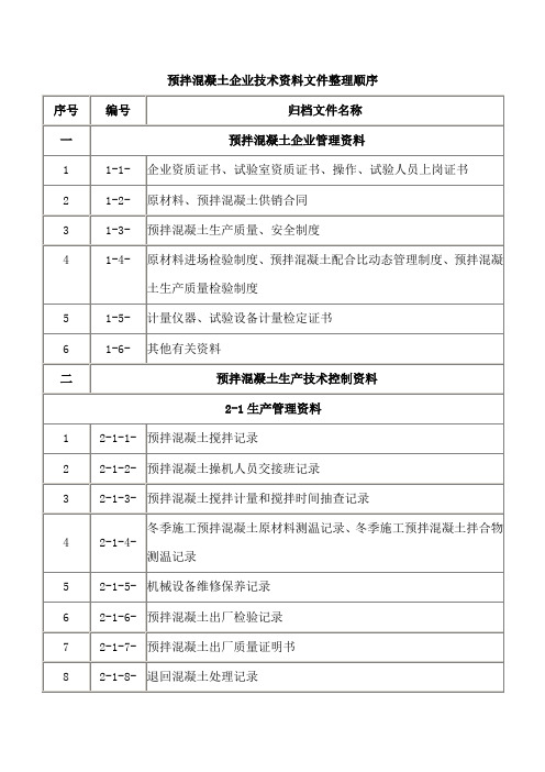 搅拌站实验室资料的整理顺序