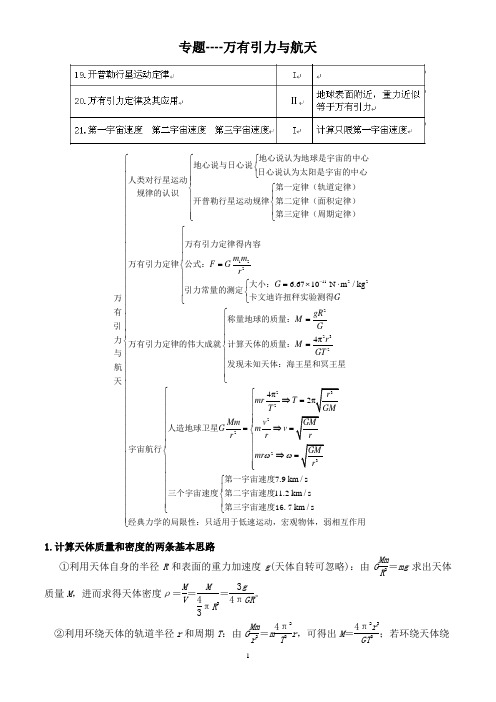 万有引力与航天江苏高考试题(2008-2019)分类汇编