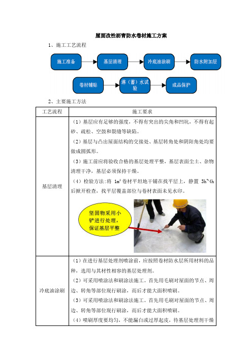 屋面改性沥青防水卷材施工方案