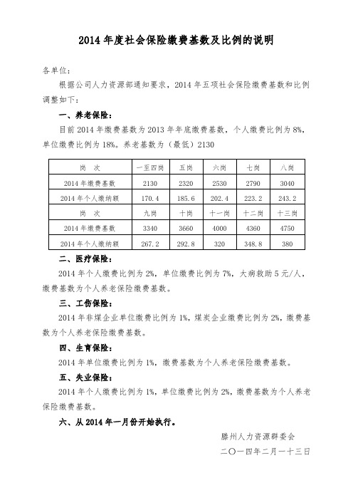 2014年度社会保险缴费基数及比例的说明