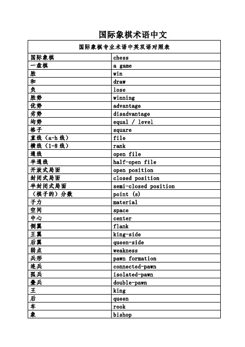 国际象棋术语中文